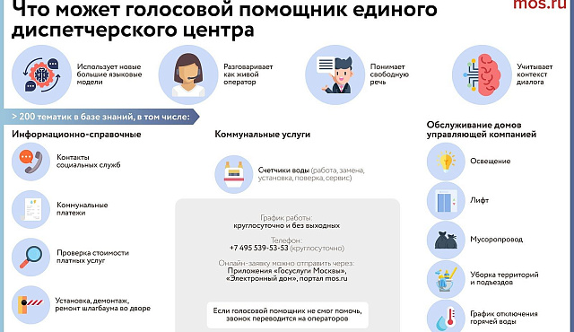 Свыше 58 миллионов заявок москвичей поступило в единый диспетчерский центр за 10 лет