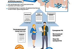Сообщить о зарубежных счетах можно до 28 февраля 2019 года